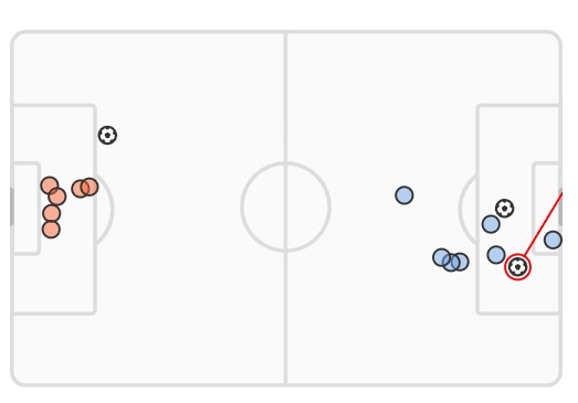 xG England vs Netherlands Euro 2024