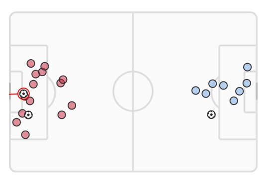 xG England vs Spain Euro 2024 Final