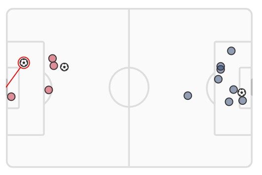 xG France vs Spain Euro 2024