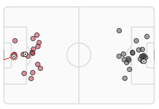 xG Spain vs Germany Euro 2024