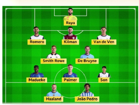 BBC Team of the Week Round 2 2024-25