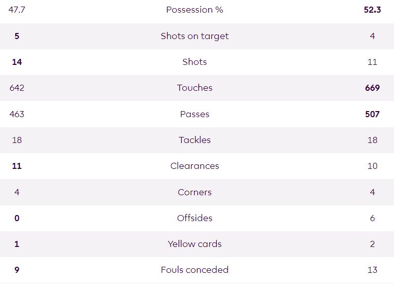 BHAFC 2-1 MUFC