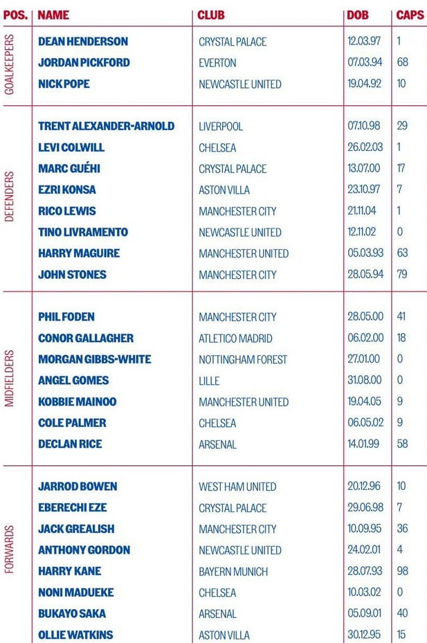 Lee Carsley first England Squad September 2024