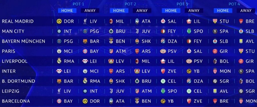 Pot 1 Fixtures UCL 2024-25