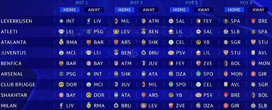 Pot 2 Fixtures UCL 24-25