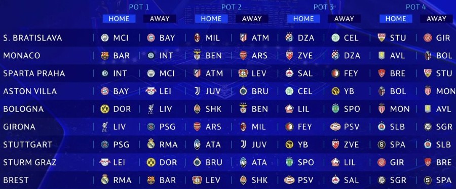 Pot 4 Fixtures UCL 2024-2025 Group Stage