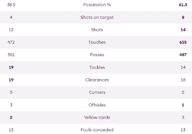 WWFC 2 CFC 6