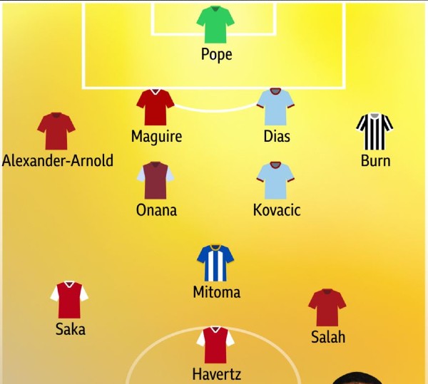 bbc team of the week round 1 2024-25