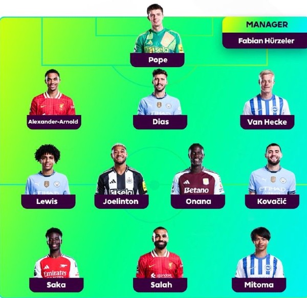 shearer totw gw1 24-25 season