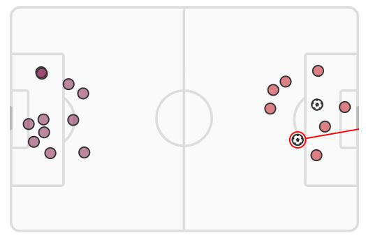 xG Aston Villa vs Arsenal 2024