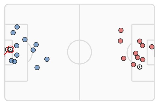 xG Brighton vs Man Utd 2024