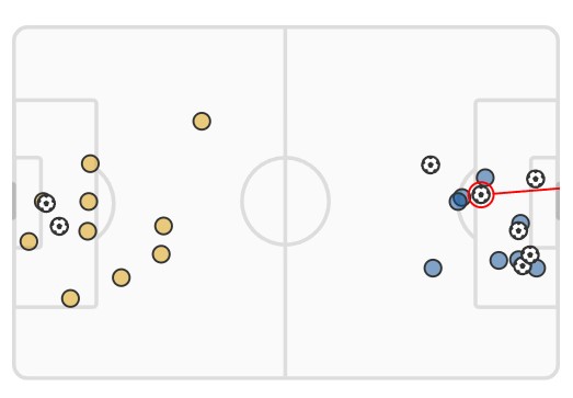 xG Wolves vs Chelsea 2024