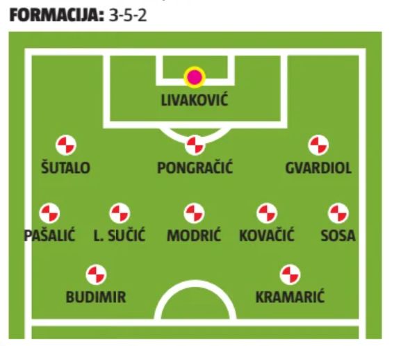 24 Sata Croatia expected lineup vs Portugal 2024