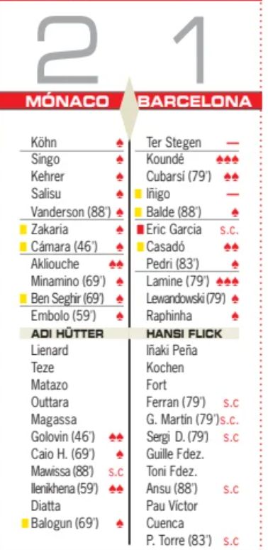 AS Monaco v Barca Player Ratings AS Newspaper