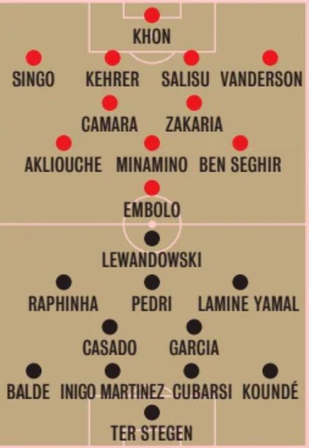 AS Monaco vs FC Barcelona 2024 Lineups Champions League