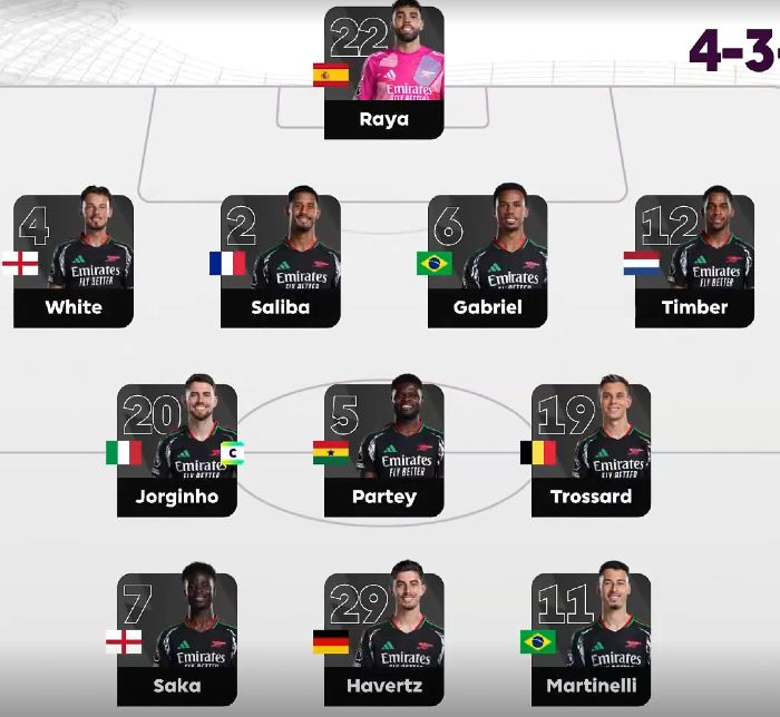 Arsenal starting lineup vs Tottenham 2024