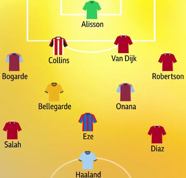 BBC Deeney Team of the Week GW3 2024-25