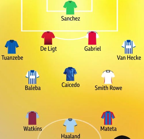 BBC Team of the Week Deeney MW4 2024-25 season