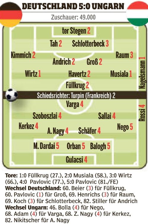 Bild player ratings Germany 5-0 Hungary 2024