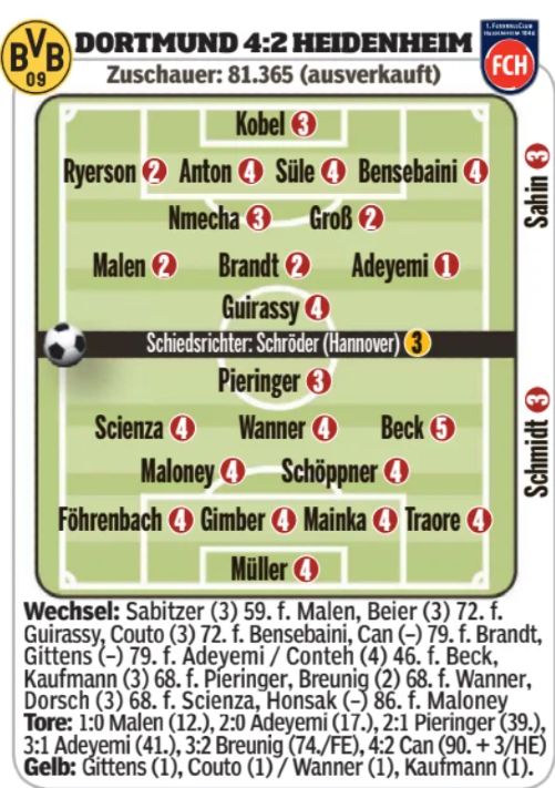 Borussia Dortmund vs FC Heidenheim Player Ratings 2024