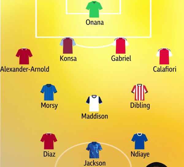 Deeney Team of the Week GW5 24-25