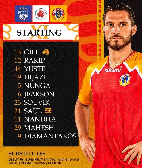 East Bengal FC lineup vs Bengaluru FC 2024