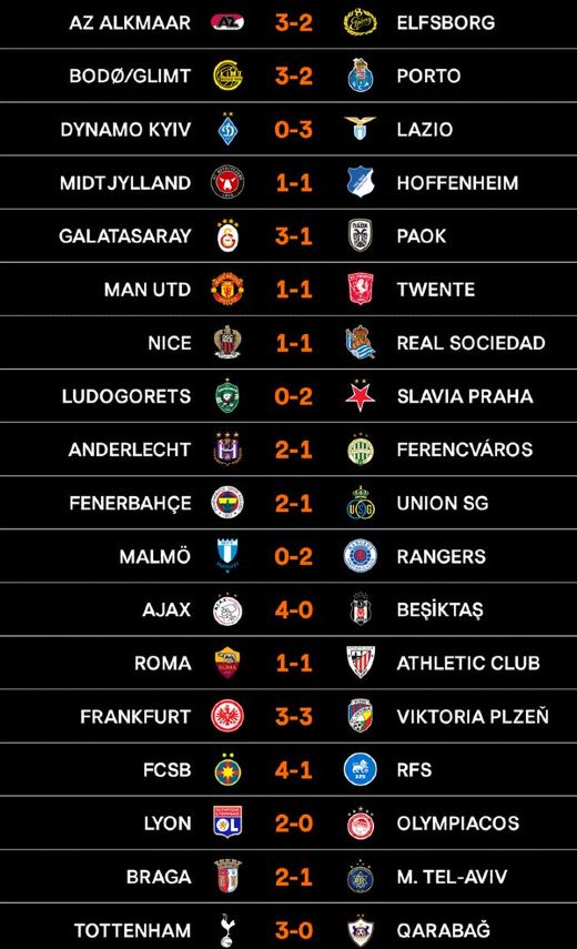 Europa League Results Round 1 2024-2025