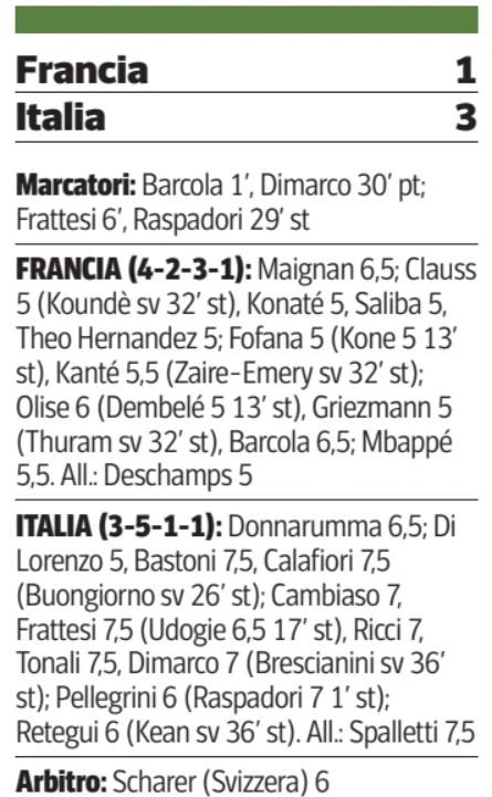 France Italy Player Ratings CdS Newspaper