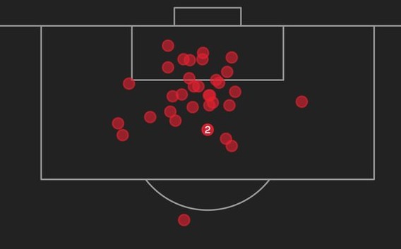 Havertz shot map goals