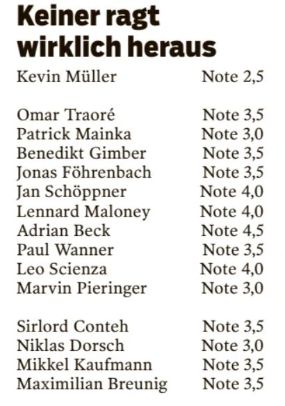 Heidenheim player ratings vs Dortmund 2024