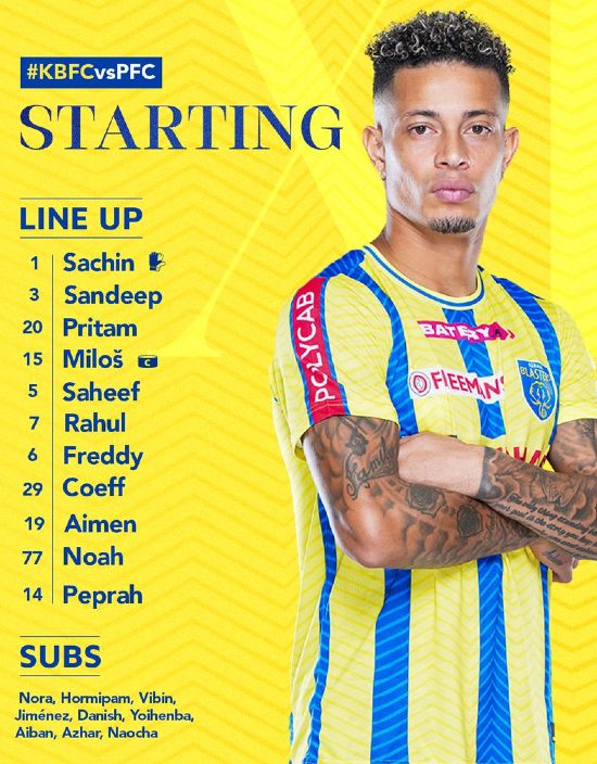 Kerala Blasters vs Punjab FC Lineups 2024