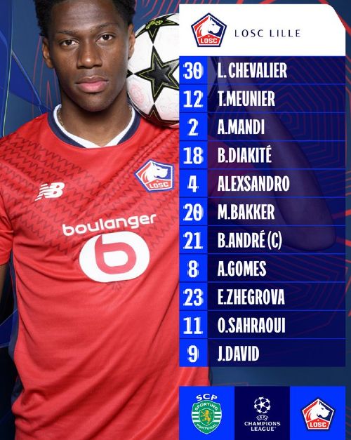 LOSC playing XI vs Sporting Lisbon UCL