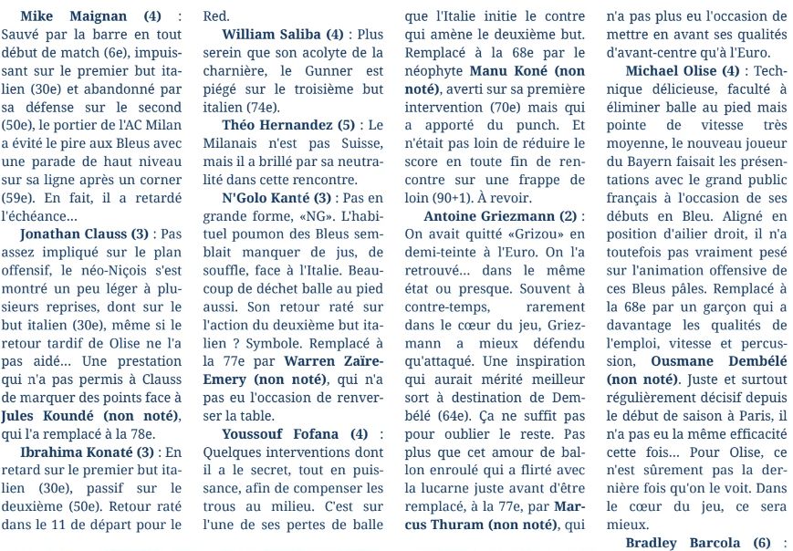 Le Figaro French player ratings vs Italy 2024