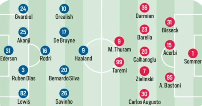 Man City vs Inter Milan 2024 Lineups Champions League