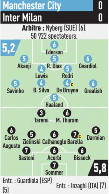 Man City vs Inter Milan Player Ratings L'Equipe