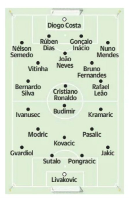 Portugal Croatia predicted lineup O Jogo