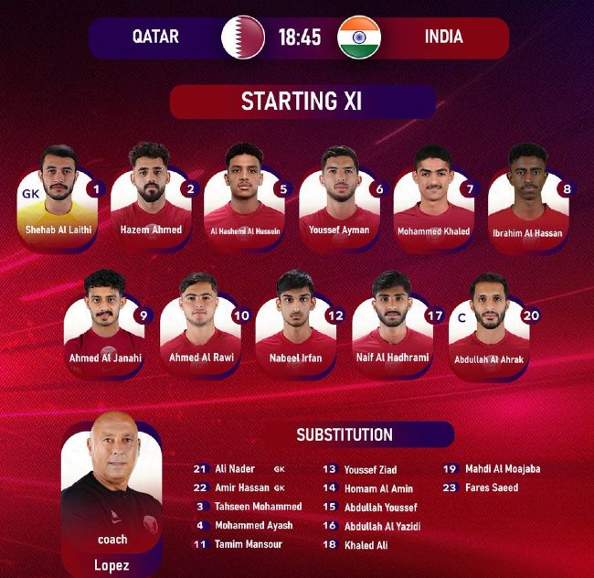 Qatar national football team vs India lineup