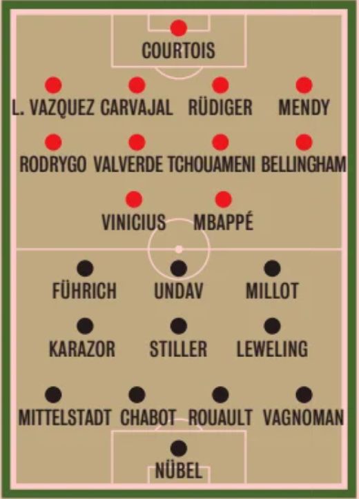 Real Madrid vs VfB Stuttgart starting lineup 2024 Champions League