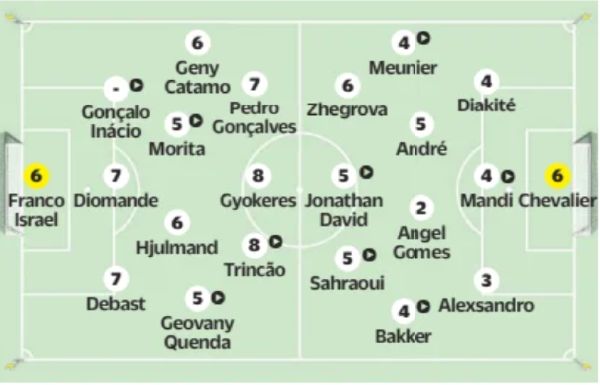 SCP LOSC Player Ratings O Jogo