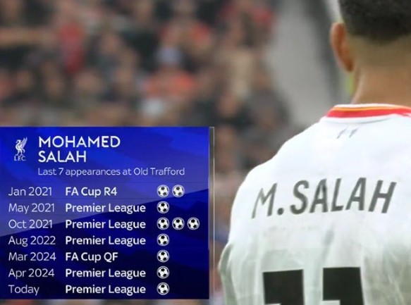 Salah vs United record