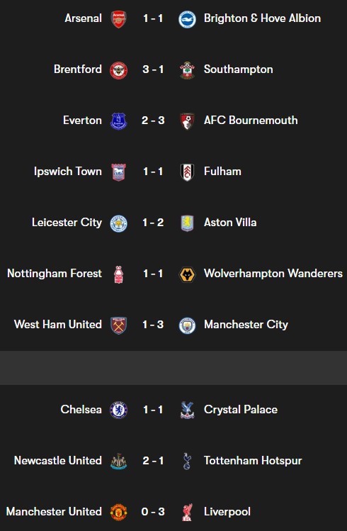 Week 3 Results 2024-25 EPL