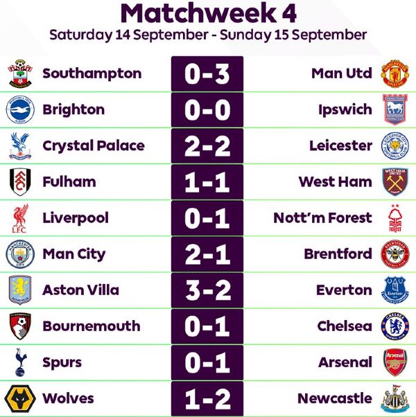 Week 4 Results 24-25 EPL