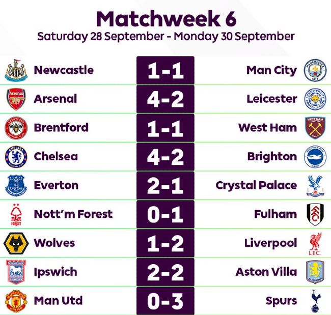 Week 6 Results EPL 2024-2025