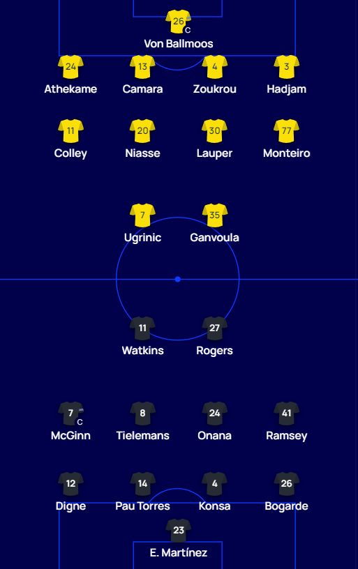 YB vs AVFC playing XI UCL