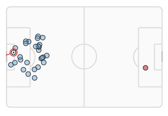 second half shots map manchester city vs arsenal 2024-25