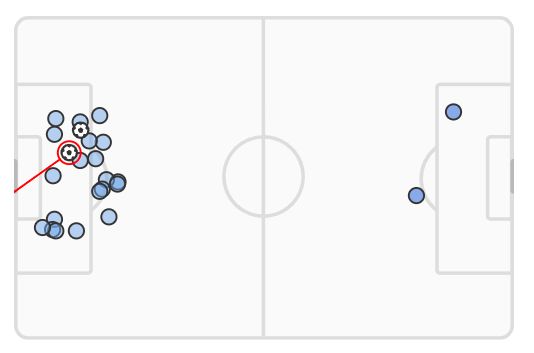 xG England vs Finland 2024