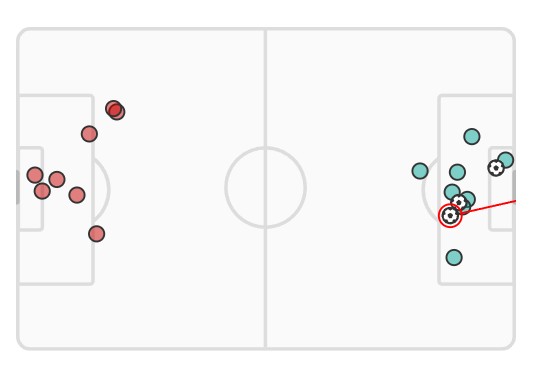 xG Manchester United vs Liverpool 2024