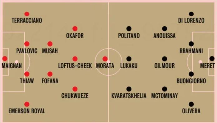 Milan Napoli 0-2 Starting Lineups 2024