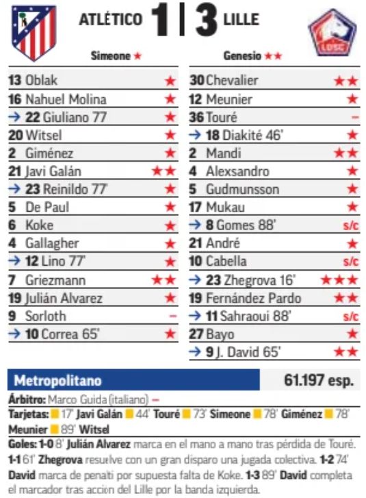 Atletico Madrid Lille 2024 Player Ratings Marca