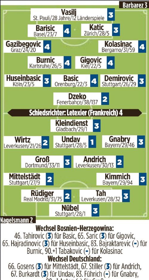 BIH vs Germany 2024 Player Ratings